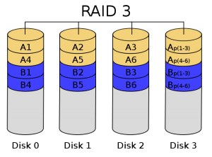 675px-RAID_3.svg raid 3 data recovery